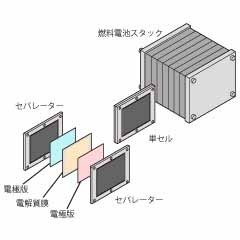 燃料電池セル製造工程への応用