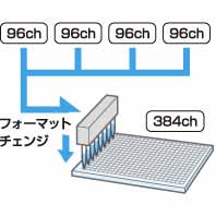 ガラスプレートへDNA溶液のスポッティング